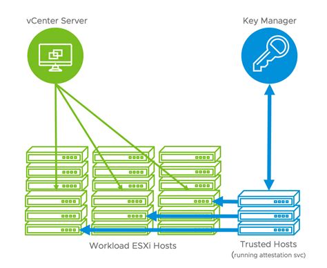 vSphere 7 – vSphere Trust Authority 